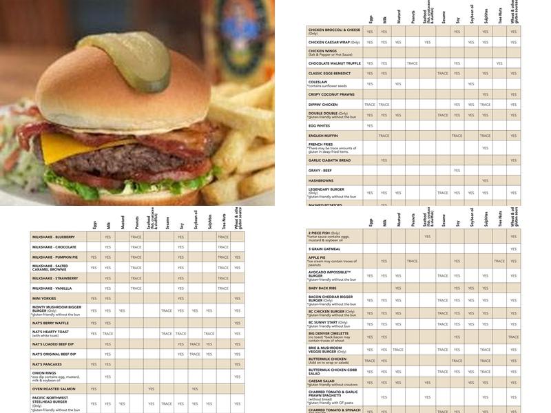 White Spot Abbotsford Menu