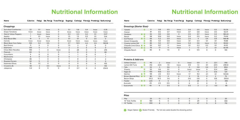 The Chopped Leaf Menu