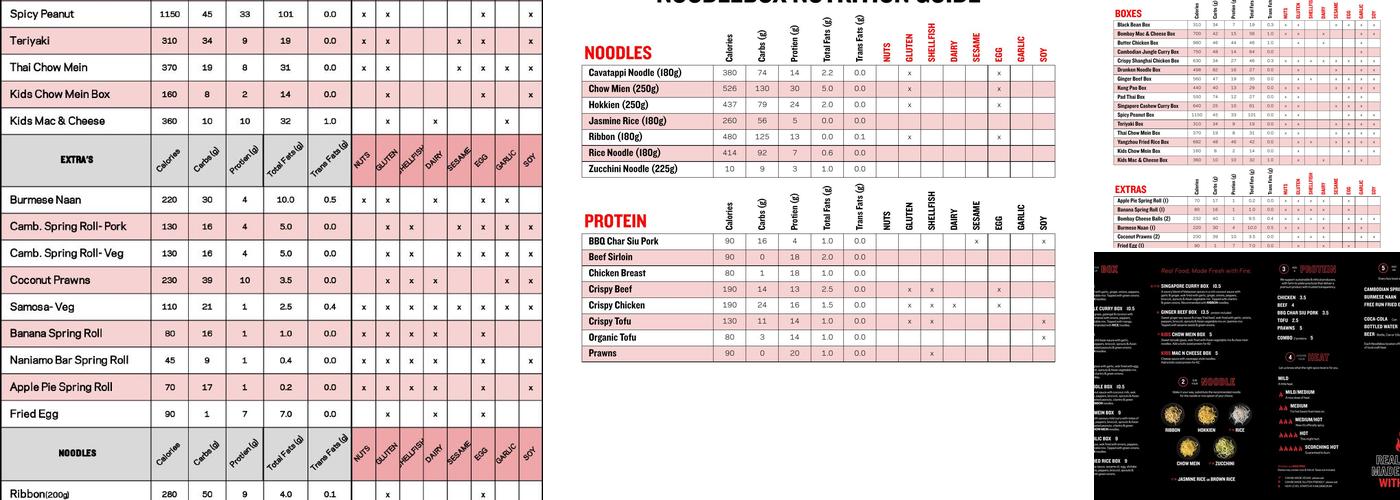 Noodlebox Menu