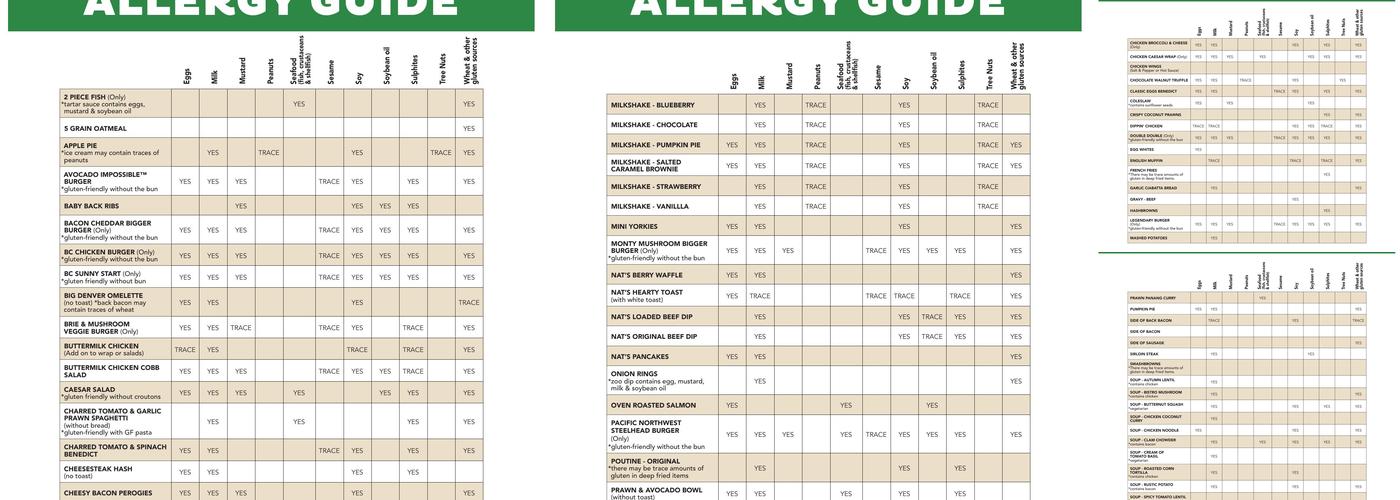 White Spot Fort Street Menu