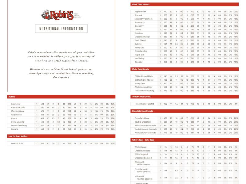 Robins Donuts Menu