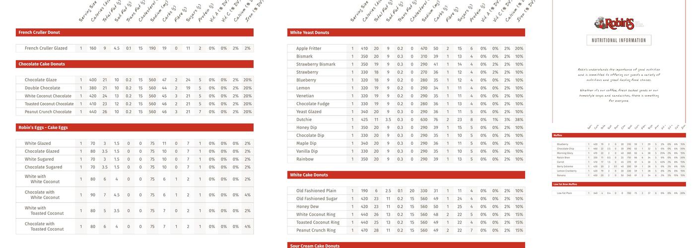 Robin's Donuts Menu