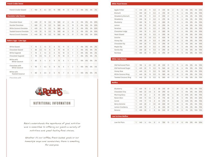 Robin's Donuts Menu