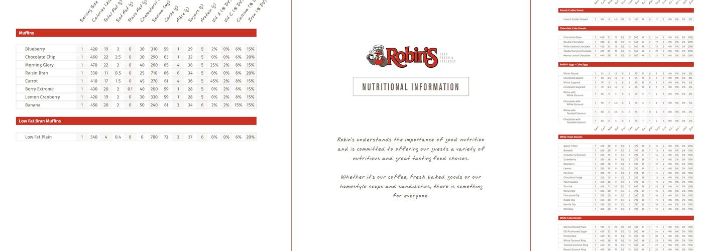 Robins Donuts Menu