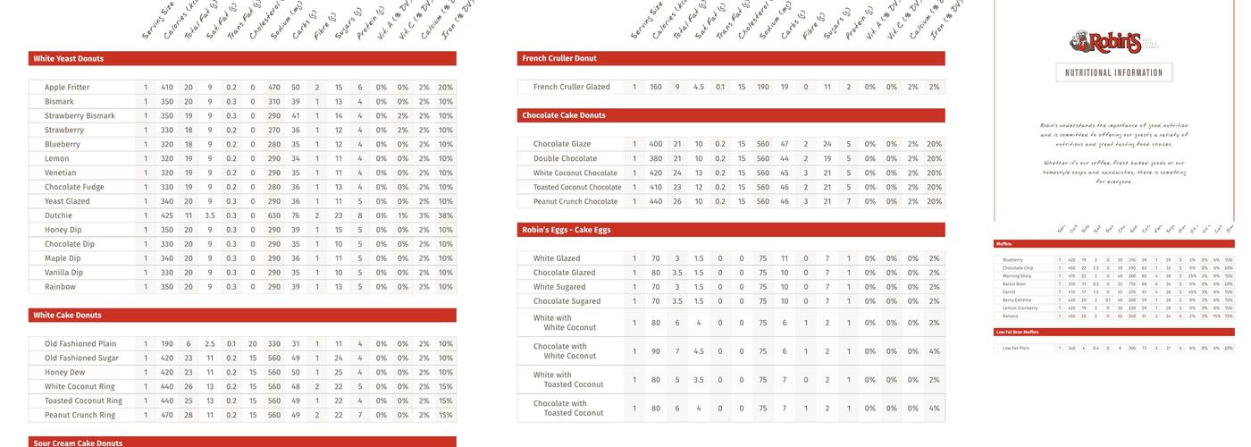 Robins Donuts Menu