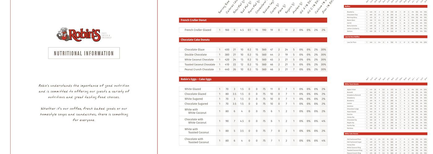 Robin's Donuts Menu
