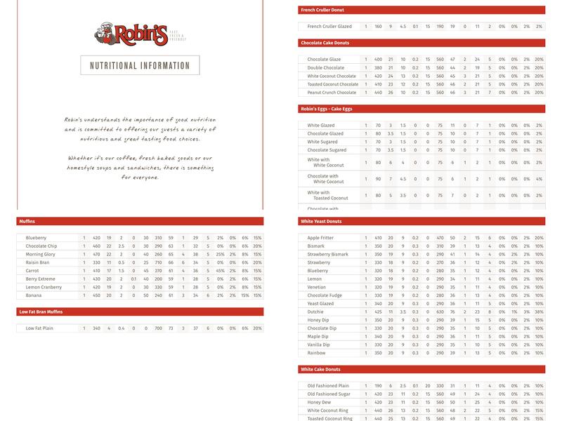 Robin's Donuts Menu
