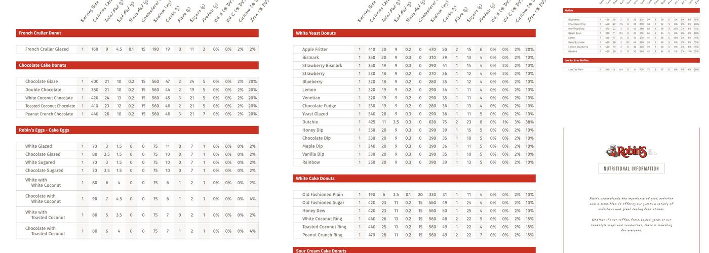 Robin's Donuts Menu