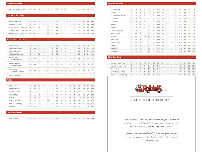 Robin's Donuts Menu