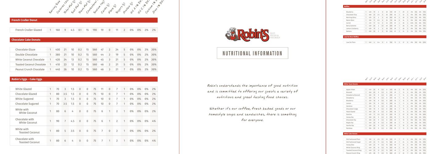 Robins Donuts Menu