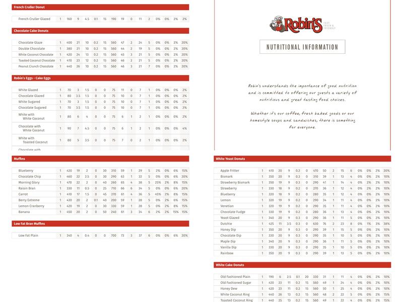 Robins Donuts Menu