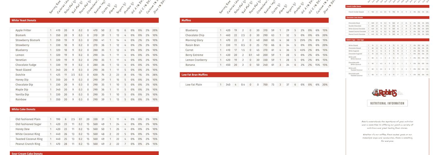 Robins Donuts Menu