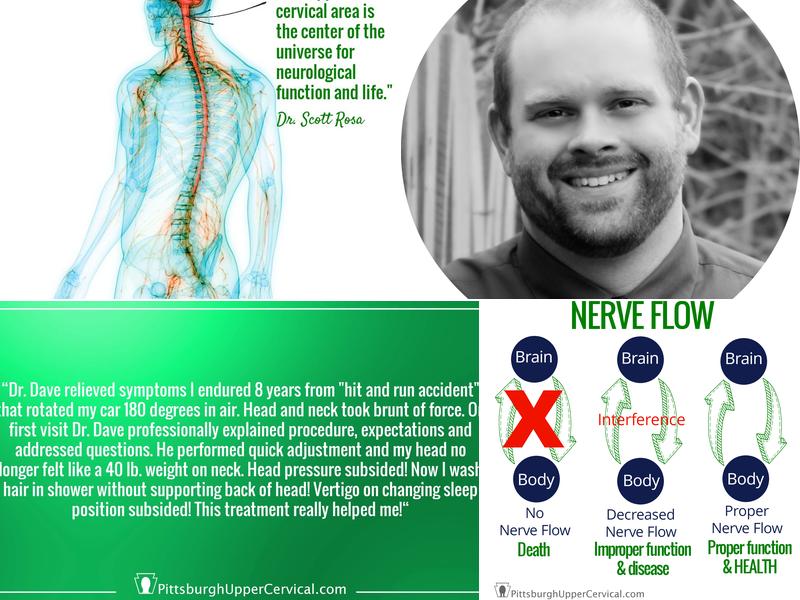 Pittsburgh Upper Cervical Chiropractic