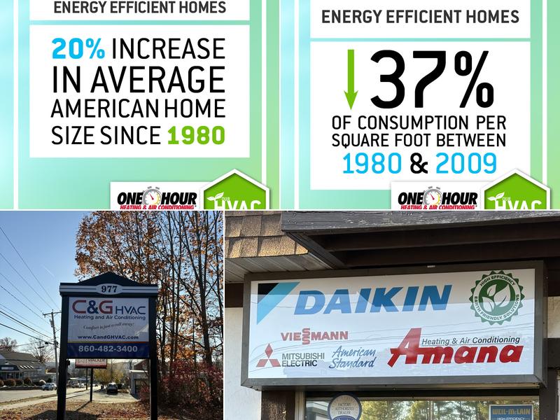 C & G Heating And Air Conditioning Inc