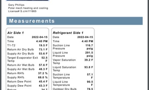 Georgia-Carolina Heating & AC