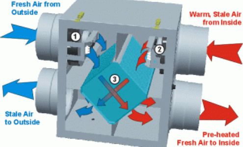 Advanced Air Services Inc