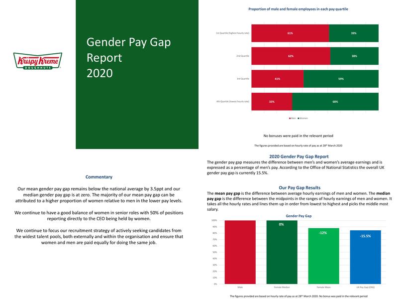 Krispy Kreme UK Ltd Menu