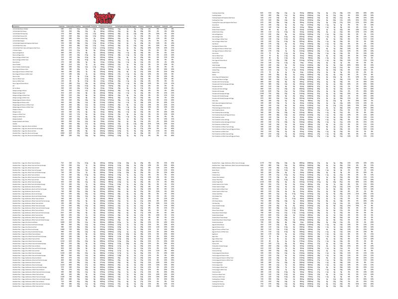 Sneaky Pete's Hot Dogs Menu