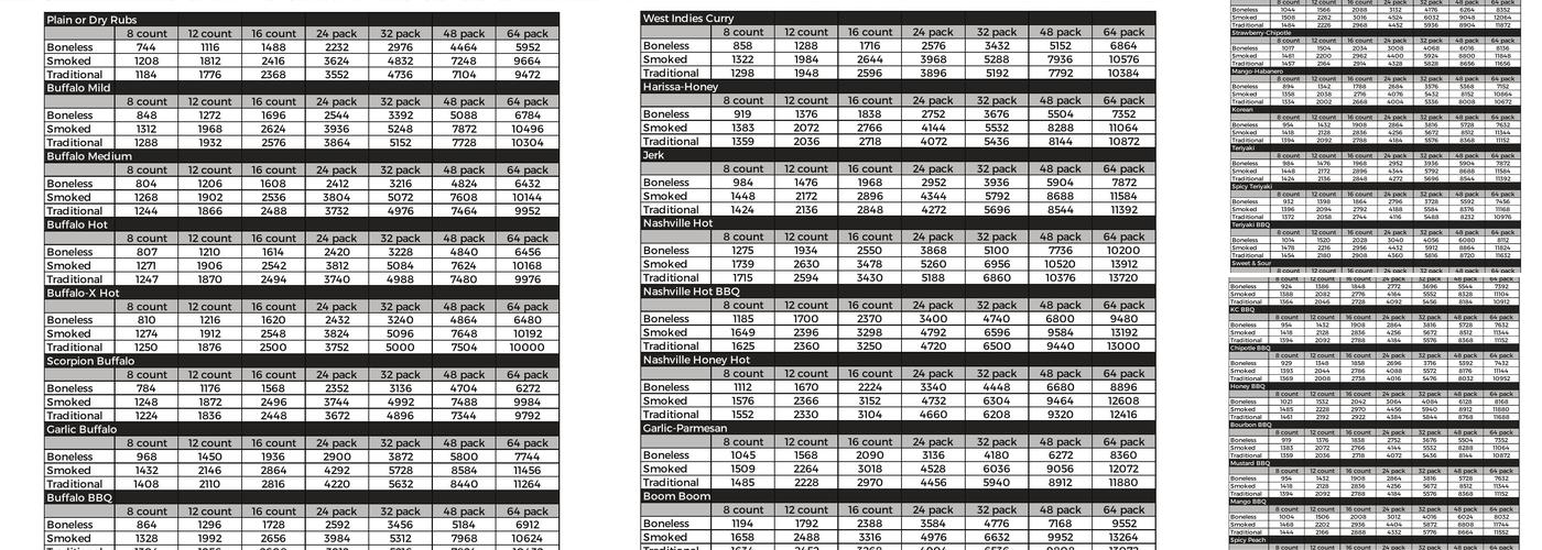 The Wing Experience Menu