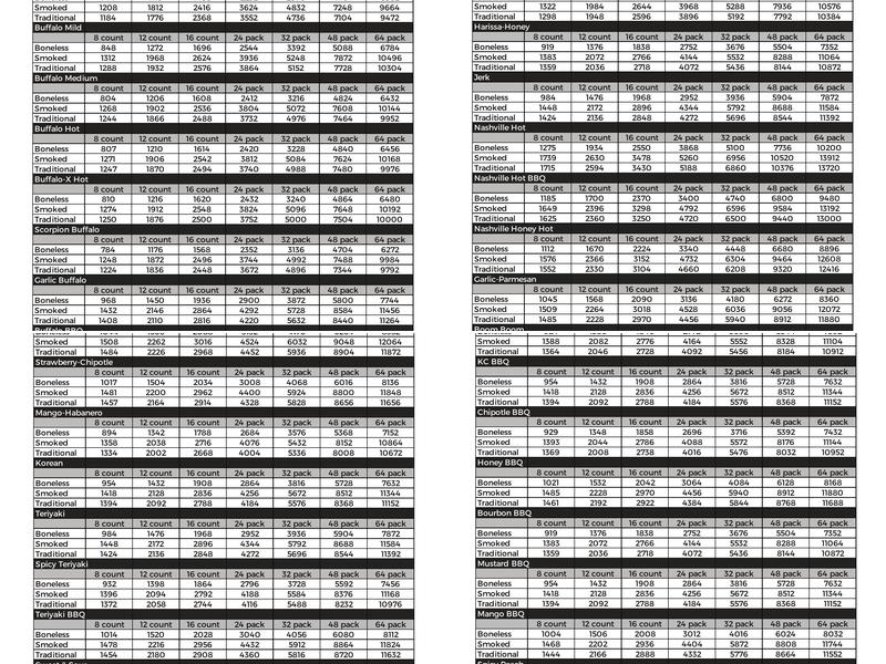 The Wing Experience Menu