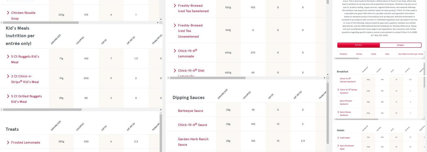 Chick-fil-A Menu