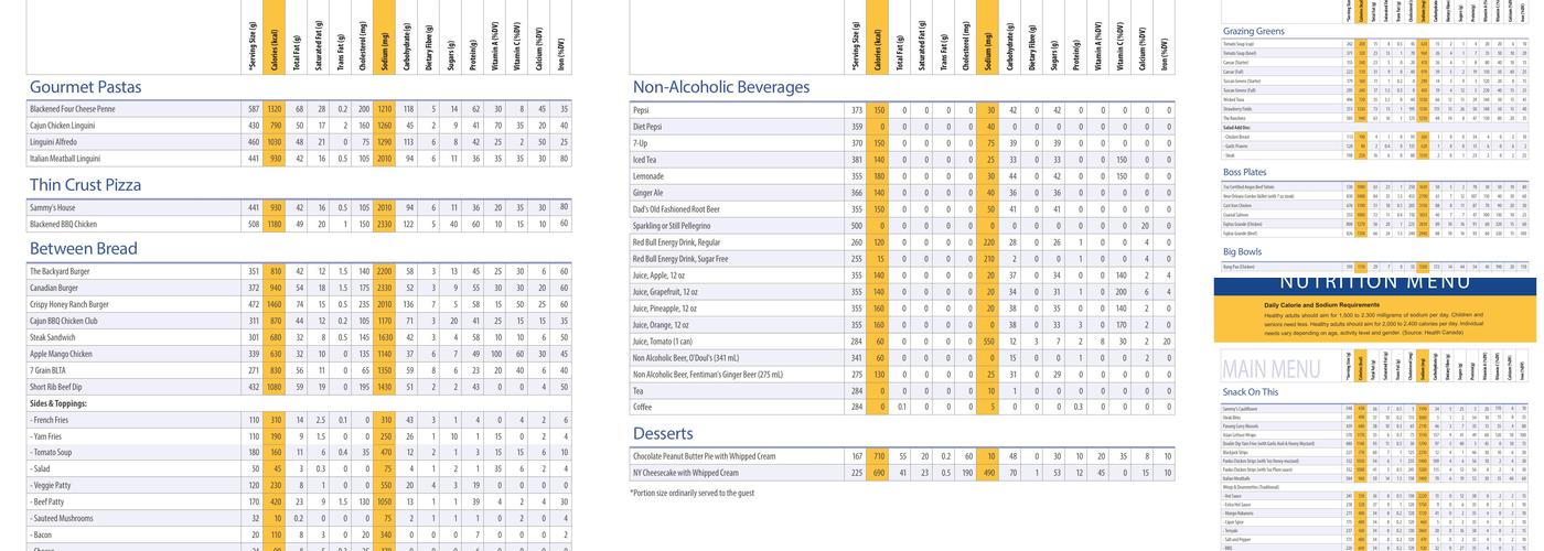 Sammy J's Grill & Bar - Maple Ridge Menu