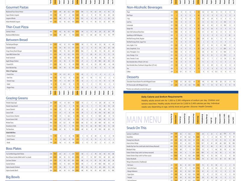 Sammy J's Grill & Bar - Maple Ridge Menu