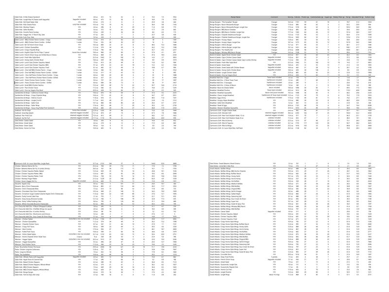 Jungle Jim's Eatery Menu