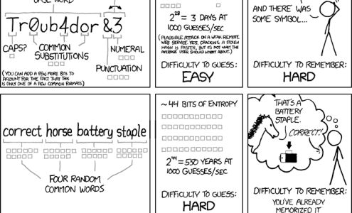 Unlimited Technology