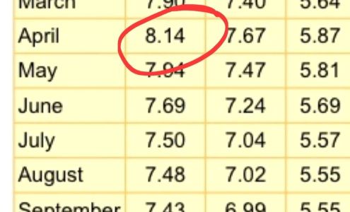 Steve Scarfo - Non-QM, No-Doc, SubPrime and Specialty Mortgage Professional