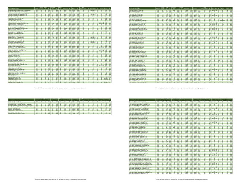 Gionino's Pizzeria Menu