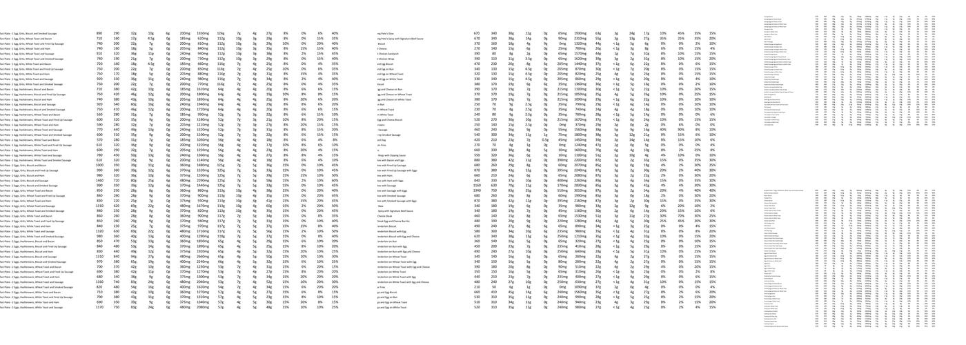 Sneaky Pete's Hotdogs Menu