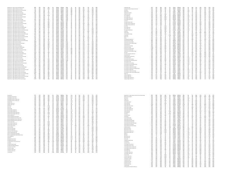 Sneaky Pete's Hotdogs Menu