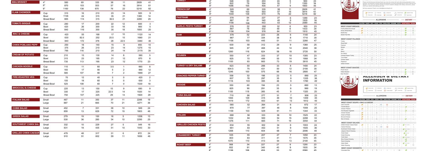 West Coast Sourdough - Visalia Menu