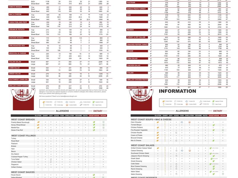 West Coast Sourdough - Visalia Menu