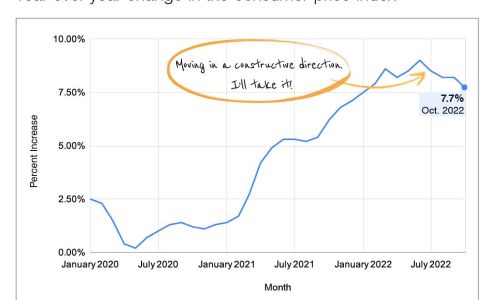 Kercheville Investment Advisors