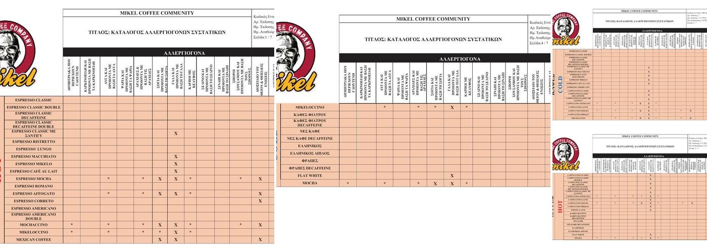 Mikel Coffee Menu