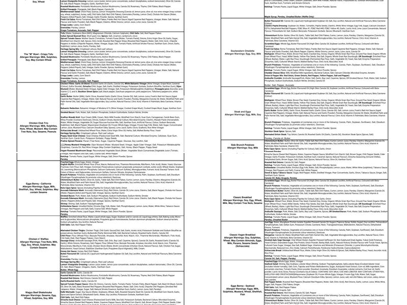 Milestones Menu