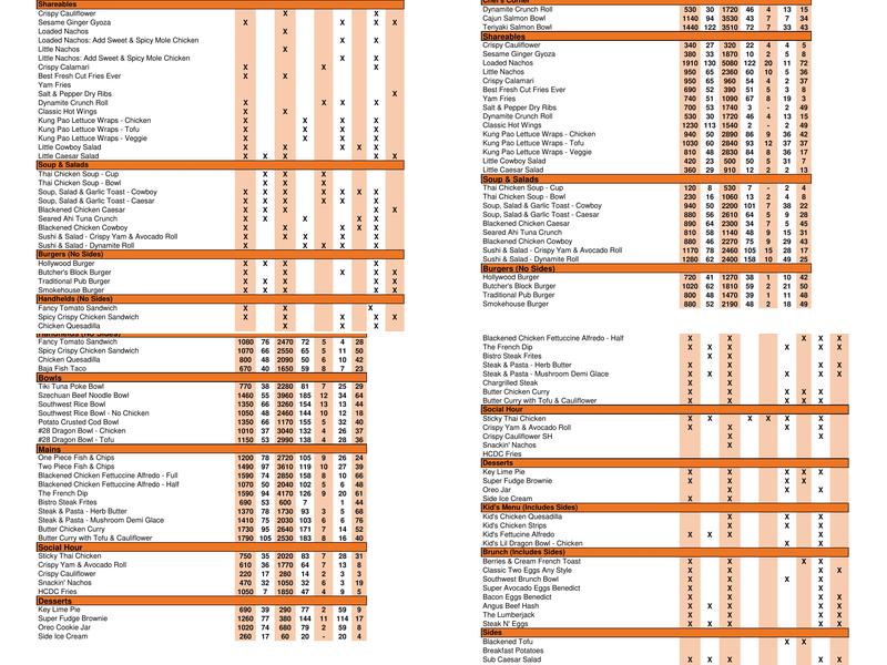 Browns Socialhouse Barrhaven Menu