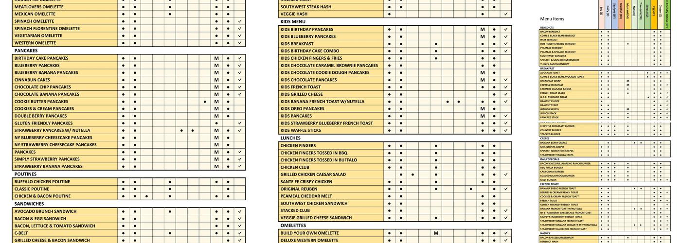 Stacked Pancake & Breakfast House Bolton Menu