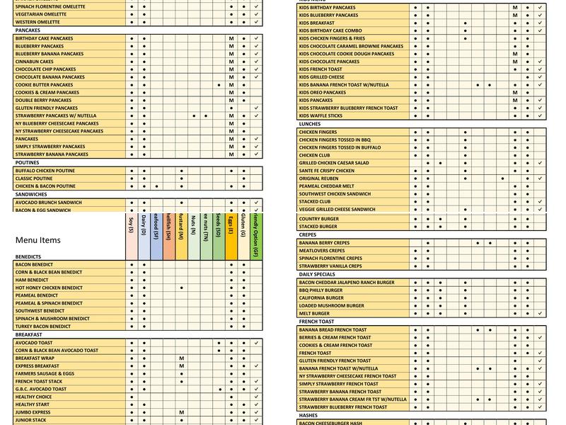 Stacked Pancake & Breakfast House Bolton Menu