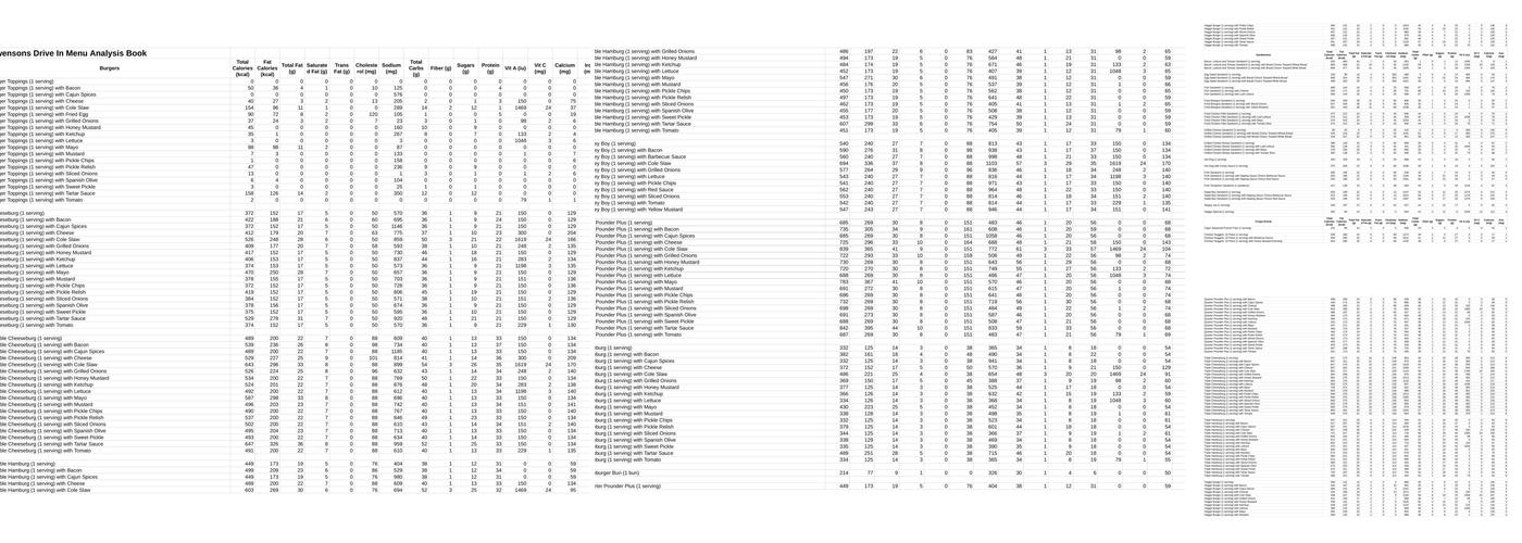 Swensons Drive-In Menu