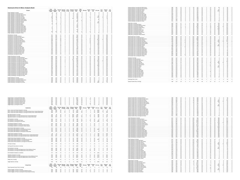 Swensons Drive-In Menu