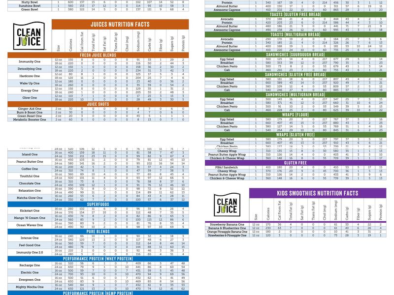 Clean Juice Cafe Menu
