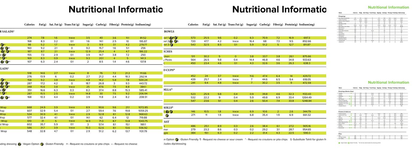 The Chopped Leaf Menu