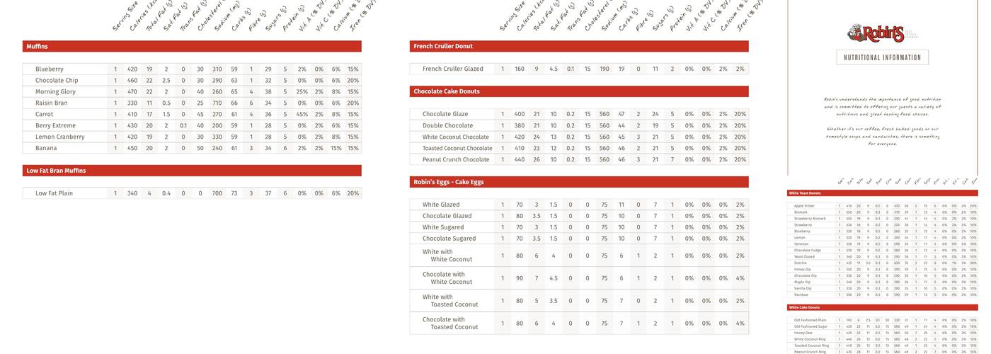 Robins Donuts Menu
