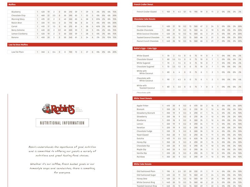Robins Donuts Menu
