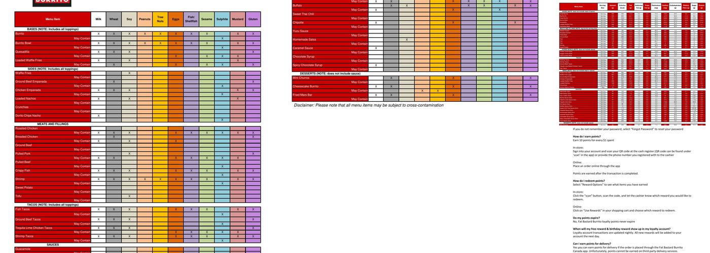 Fat Bastard Burrito Co. Menu