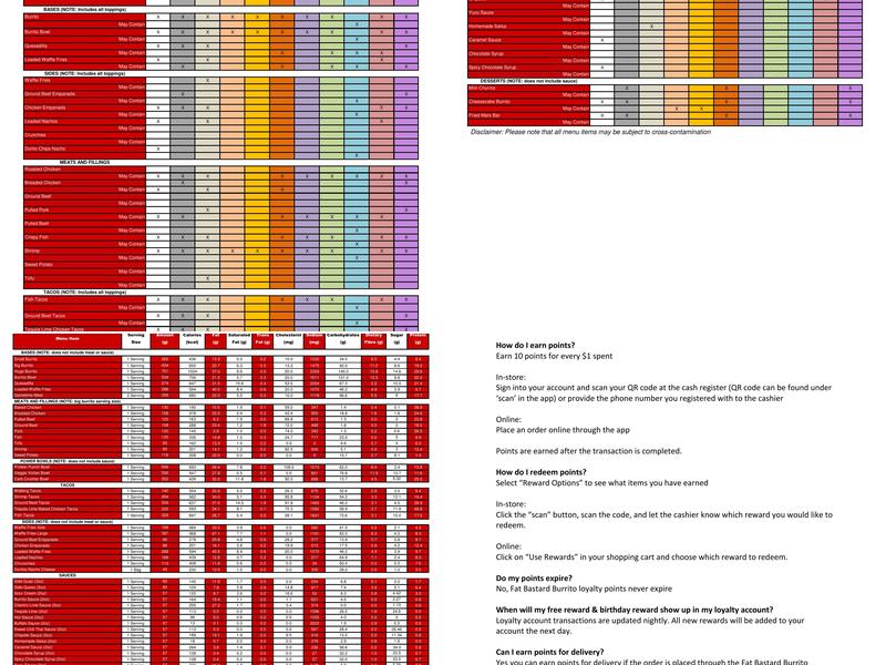 Fat Bastard Burrito Co. Menu