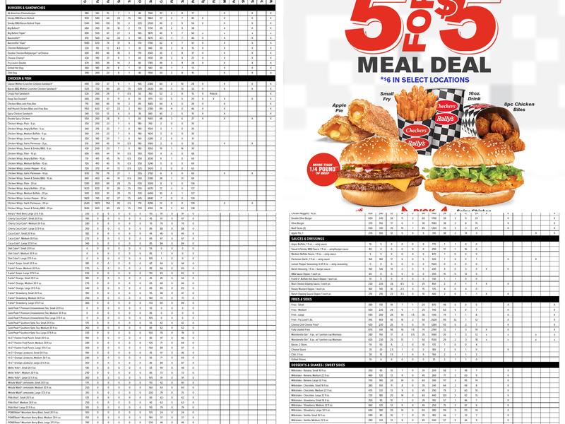 Checkers Menu